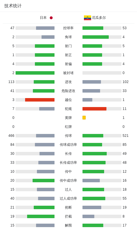 mg4377线路检测展示图片
