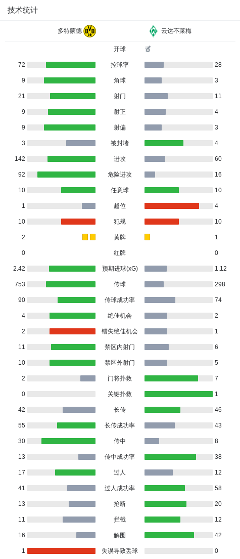 mg4377线路检测相关图片