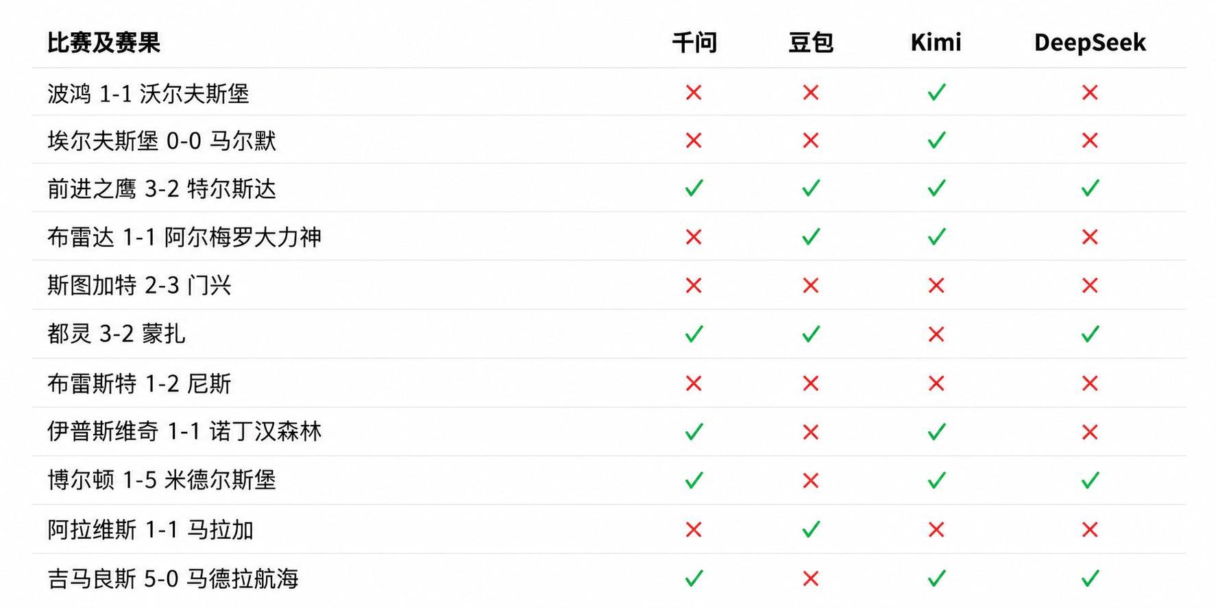 mg4377线路检测详情图