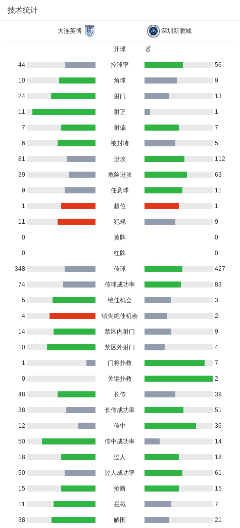 mg4377线路检测案例展示
