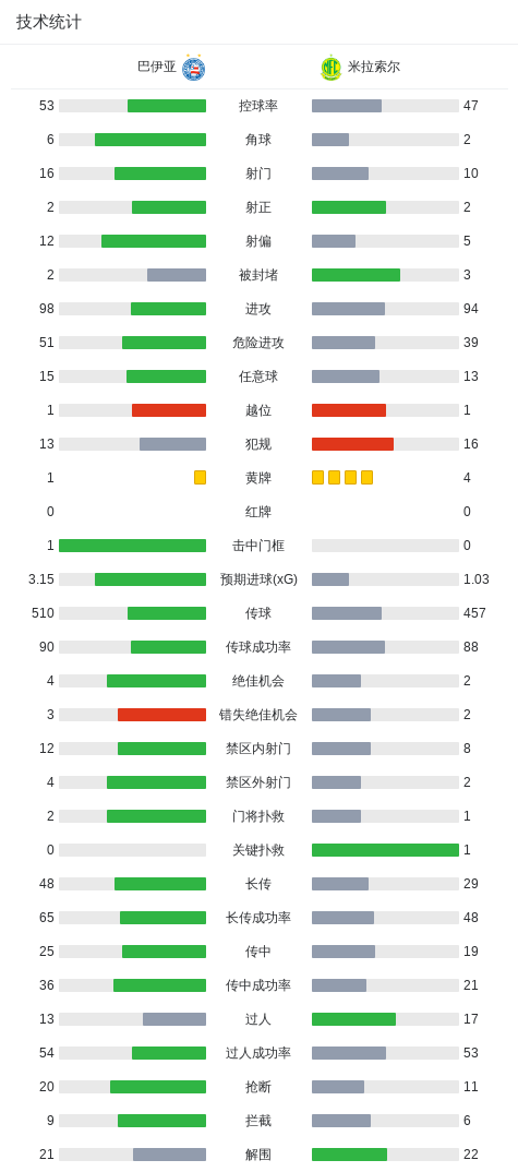 mg4377线路检测案例展示