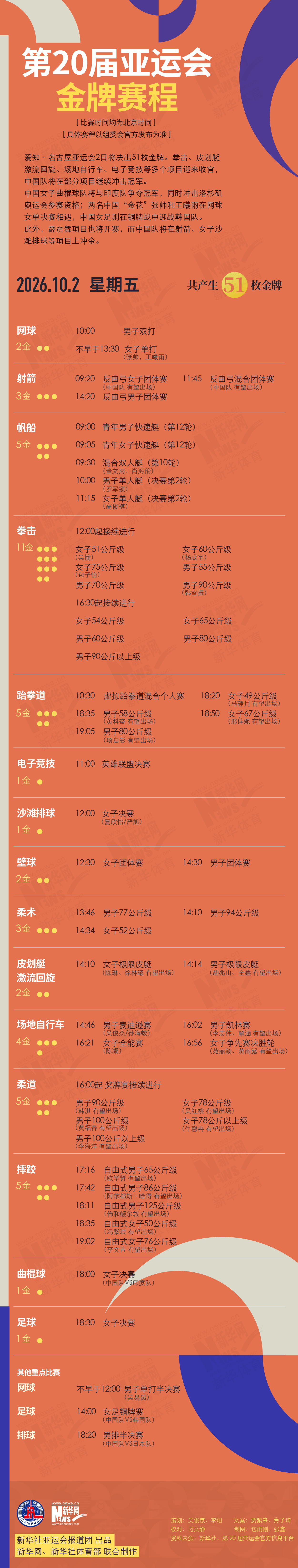 第20届mg4377线路检测10月2日金牌赛程