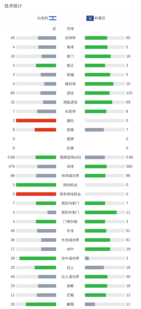 专业mg4377线路检测服务